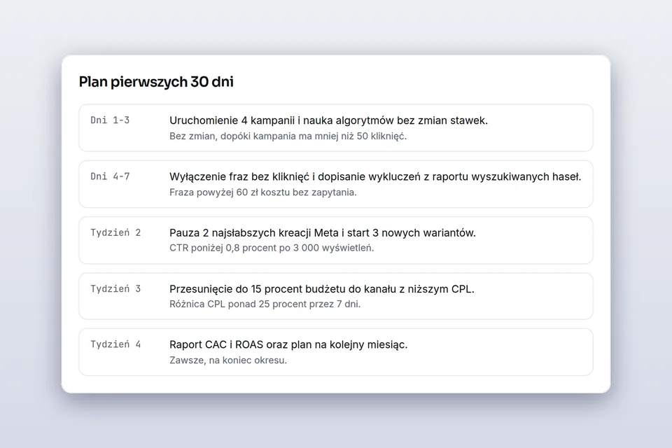 Plan pierwszych 30 dni kampanii z harmonogramem zmian i progami